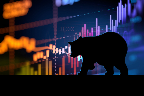 Have the Markets Bottomed or is it a Bear Market Rally?