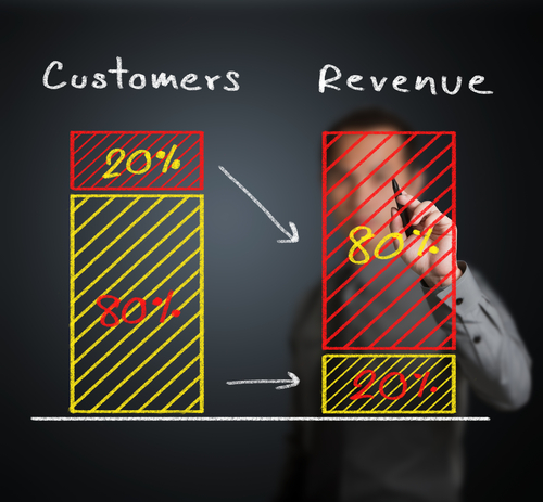 Dissecting the Revenue Recognition Principle