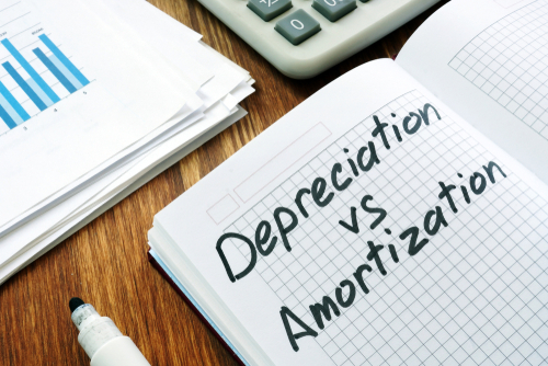 Defining and Calculating Amortization